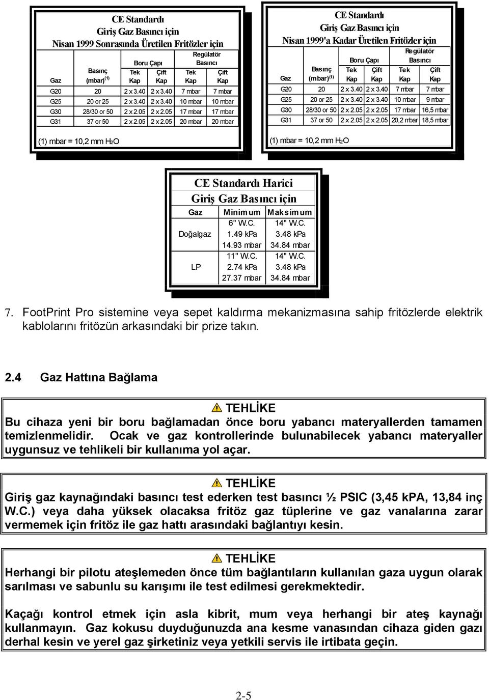 05 17 mbar 17 mbar G31 37 or 50 2 x 2.05 2 x 2.