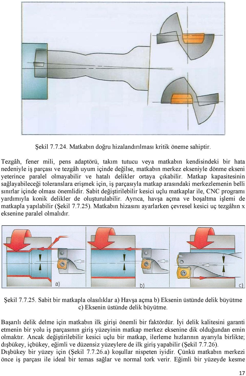 olmayabilir ve hatalı delikler ortaya çıkabilir. Matkap kapasitesinin sağlayabileceği toleranslara erişmek için, iş parçasıyla matkap arasındaki merkezlemenin belli sınırlar içinde olması önemlidir.