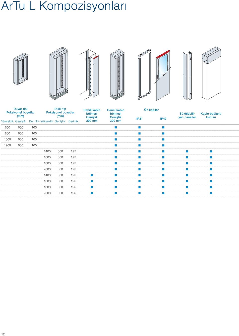 300 mm IP31 Ön kapılar IP43 Sökülebilir yan paneller Kablo bağlantı kutusu 600 600 165 800 600 165 1000 600 165