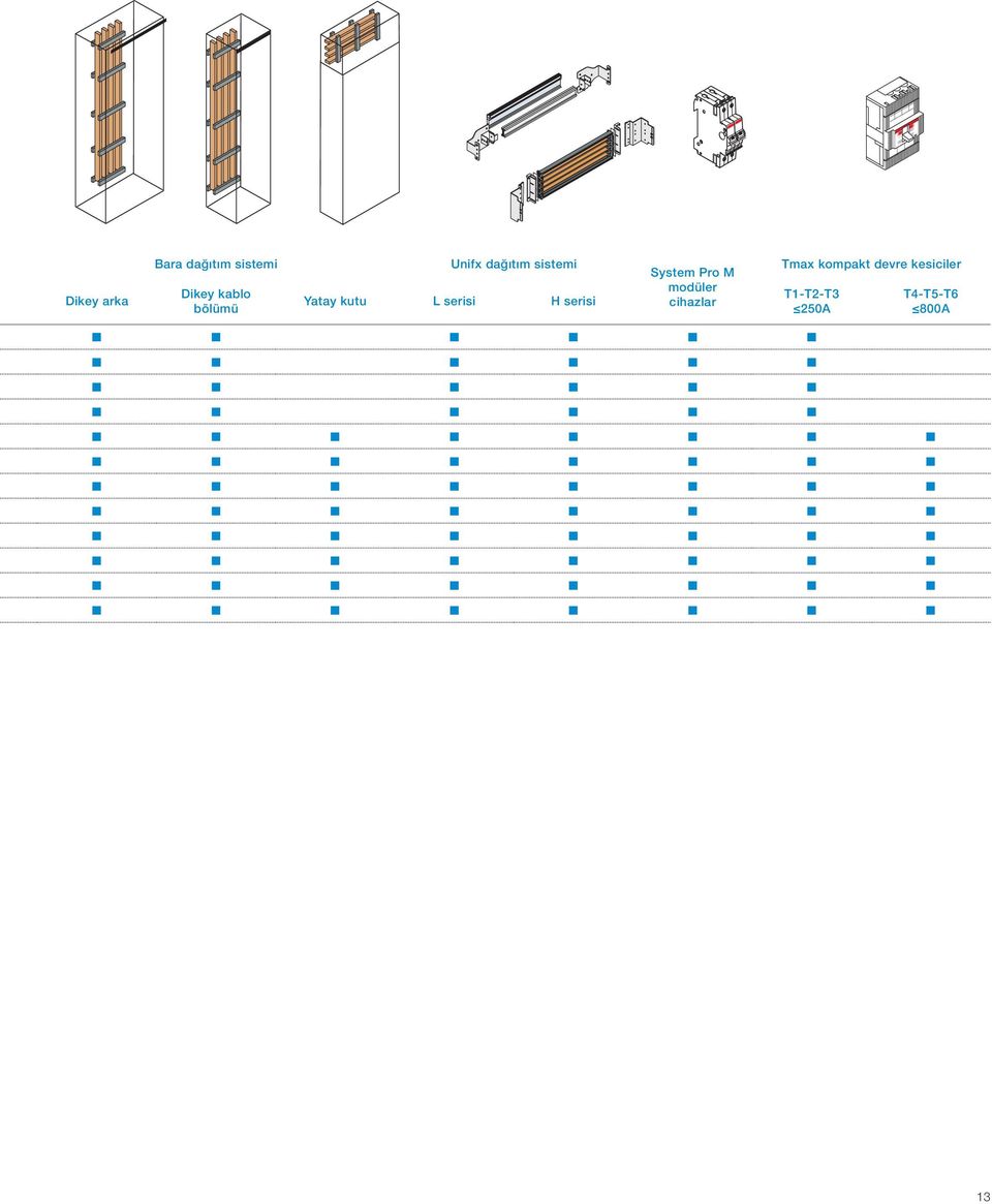 serisi H serisi System Pro M modüler cihazlar