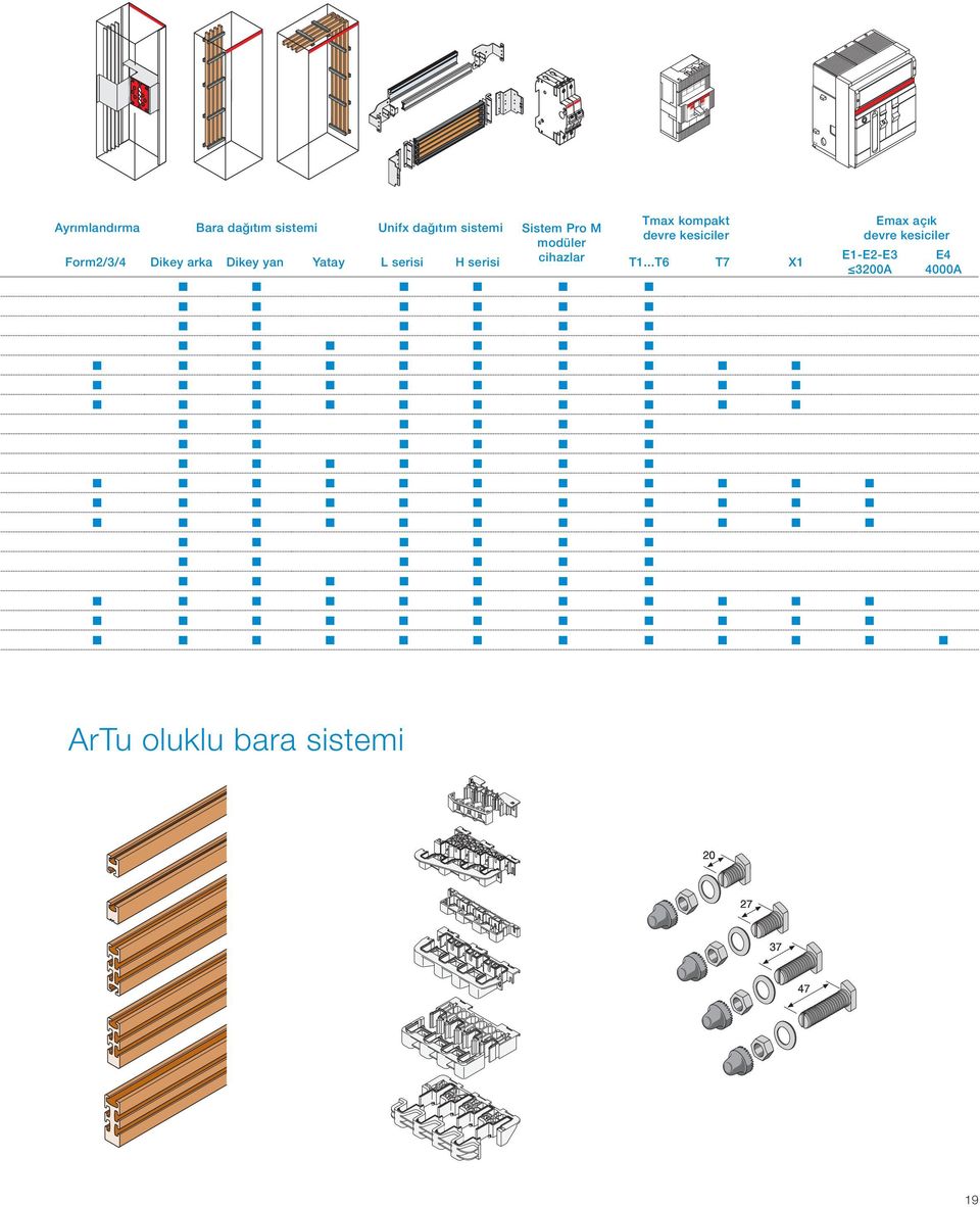 Dikey arka Dikey yan Yatay L serisi H serisi T1.