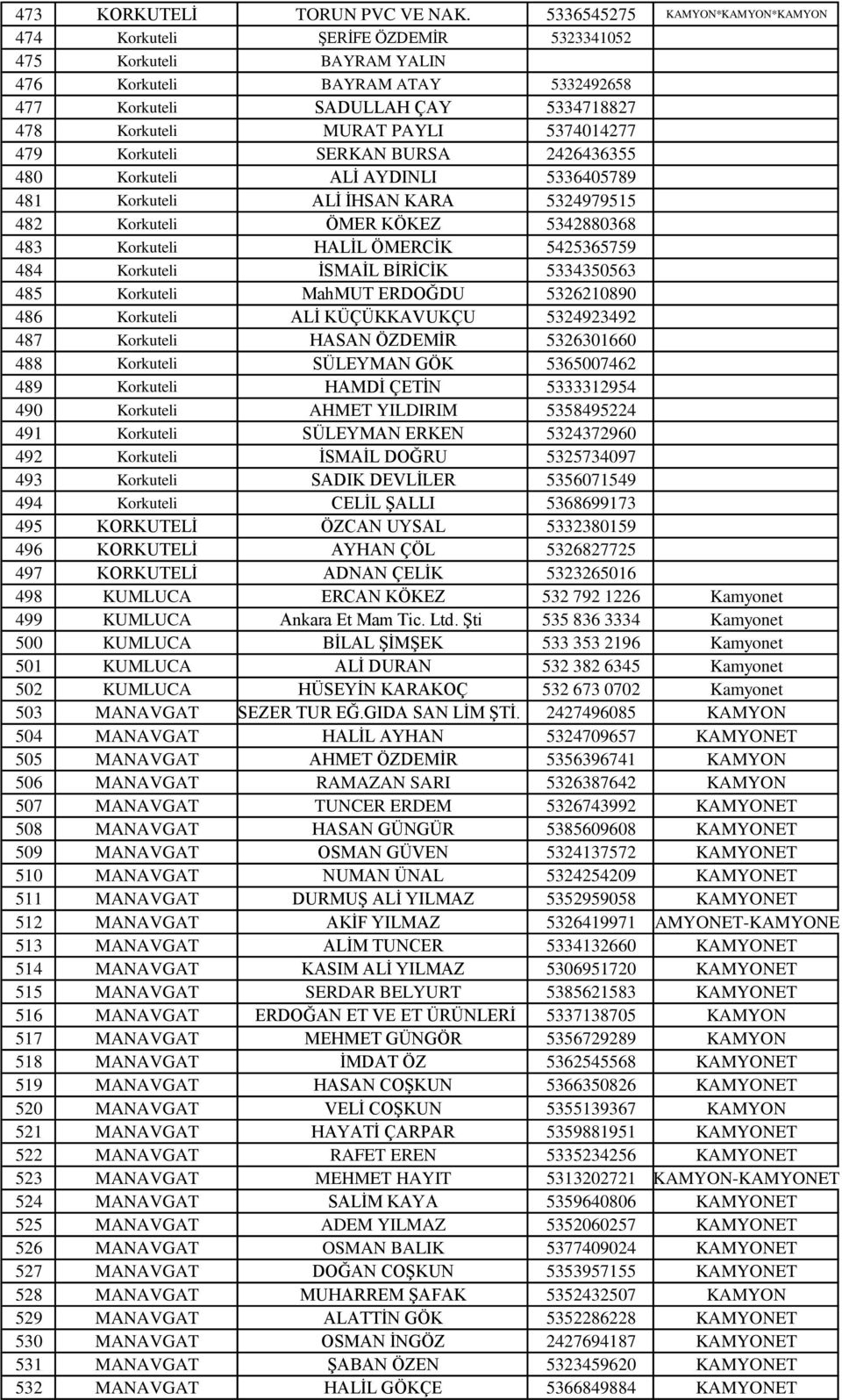 5374014277 479 Korkuteli SERKAN BURSA 2426436355 480 Korkuteli ALİ AYDINLI 5336405789 481 Korkuteli ALİ İHSAN KARA 5324979515 482 Korkuteli ÖMER KÖKEZ 5342880368 483 Korkuteli HALİL ÖMERCİK