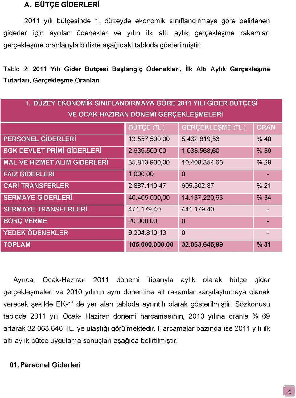 2: 2011 Yılı Gider Bütçesi Başlangıç Ödenekleri, İlk Altı Aylık Gerçekleşme Tutarları, Gerçekleşme Oranları 1.