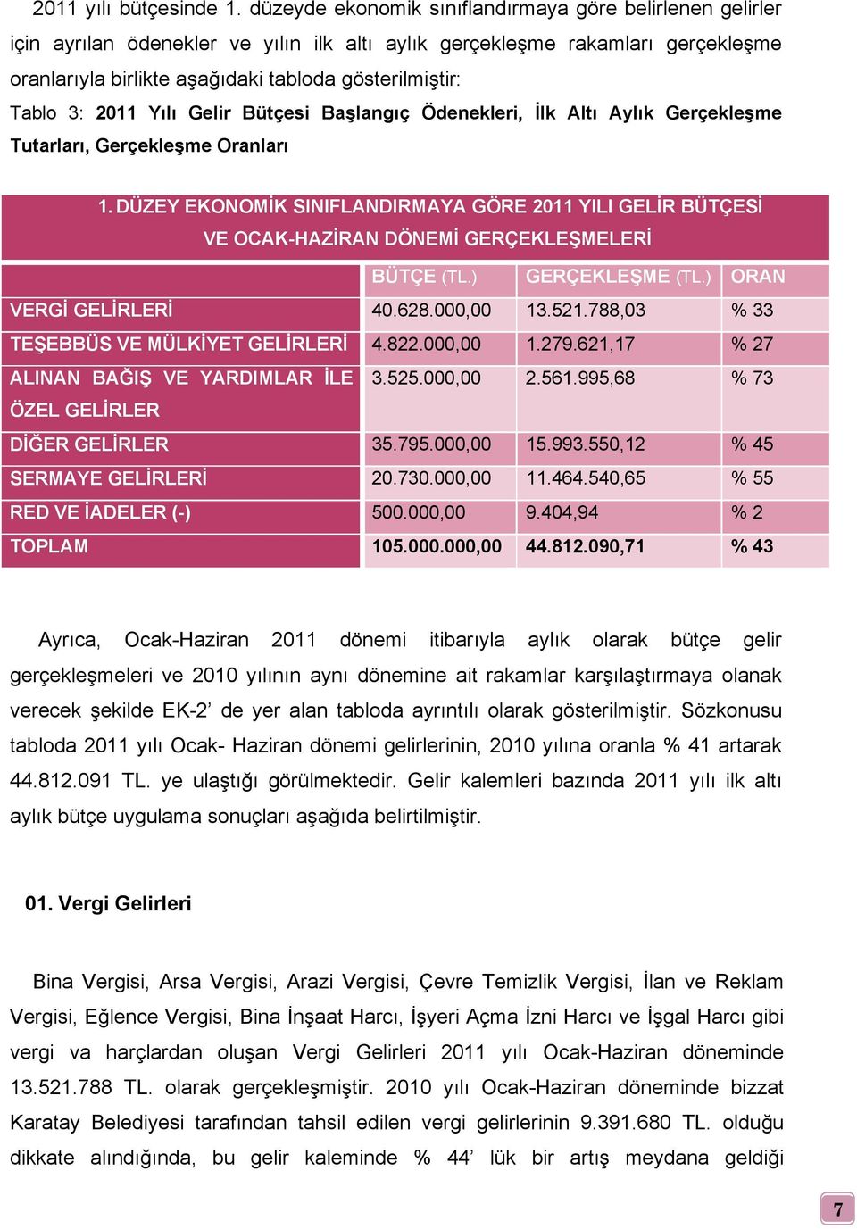 3: 2011 Yılı Gelir Bütçesi Başlangıç Ödenekleri, İlk Altı Aylık Gerçekleşme Tutarları, Gerçekleşme Oranları 1.