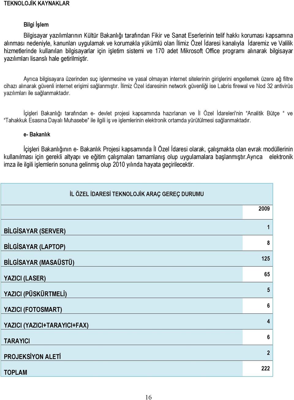 lisanslı hale getirilmiştir.