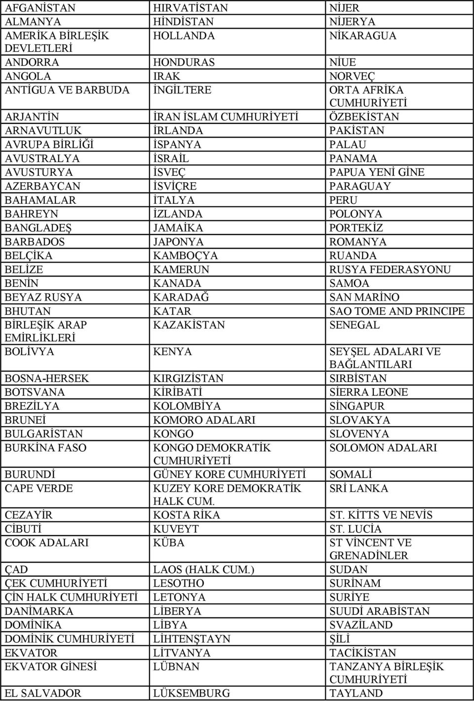 POLONYA BANGLADEŞ JAMAİKA PORTEKİZ BARBADOS JAPONYA ROMANYA BELÇİKA KAMBOÇYA RUANDA BELİZE KAMERUN RUSYA FEDERASYONU BENİN KANADA SAMOA BEYAZ RUSYA KARADAĞ SAN MARİNO BHUTAN KATAR SAO TOME AND