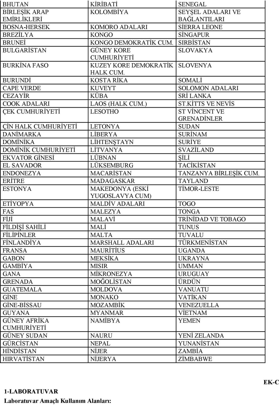 BURUNDİ KOSTA RİKA SOMALİ CAPE VERDE KUVEYT SOLOMON ADALARI CEZAYİR KÜBA SRİ LANKA COOK ADALARI LAOS (HALK CUM.) ST.