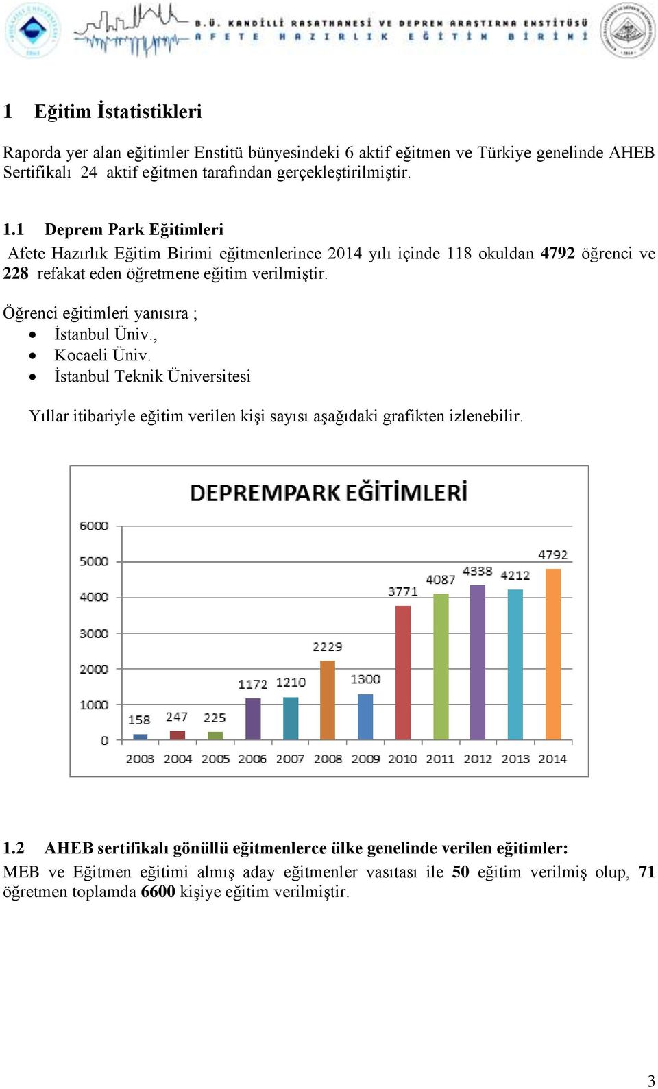 Öğrenci eğitimleri yanısıra ; İstanbul Üniv., Kocaeli Üniv. İstanbul Teknik Üniversitesi Yıllar itibariyle eğitim verilen kişi sayısı aşağıdaki grafikten izlenebilir. 1.