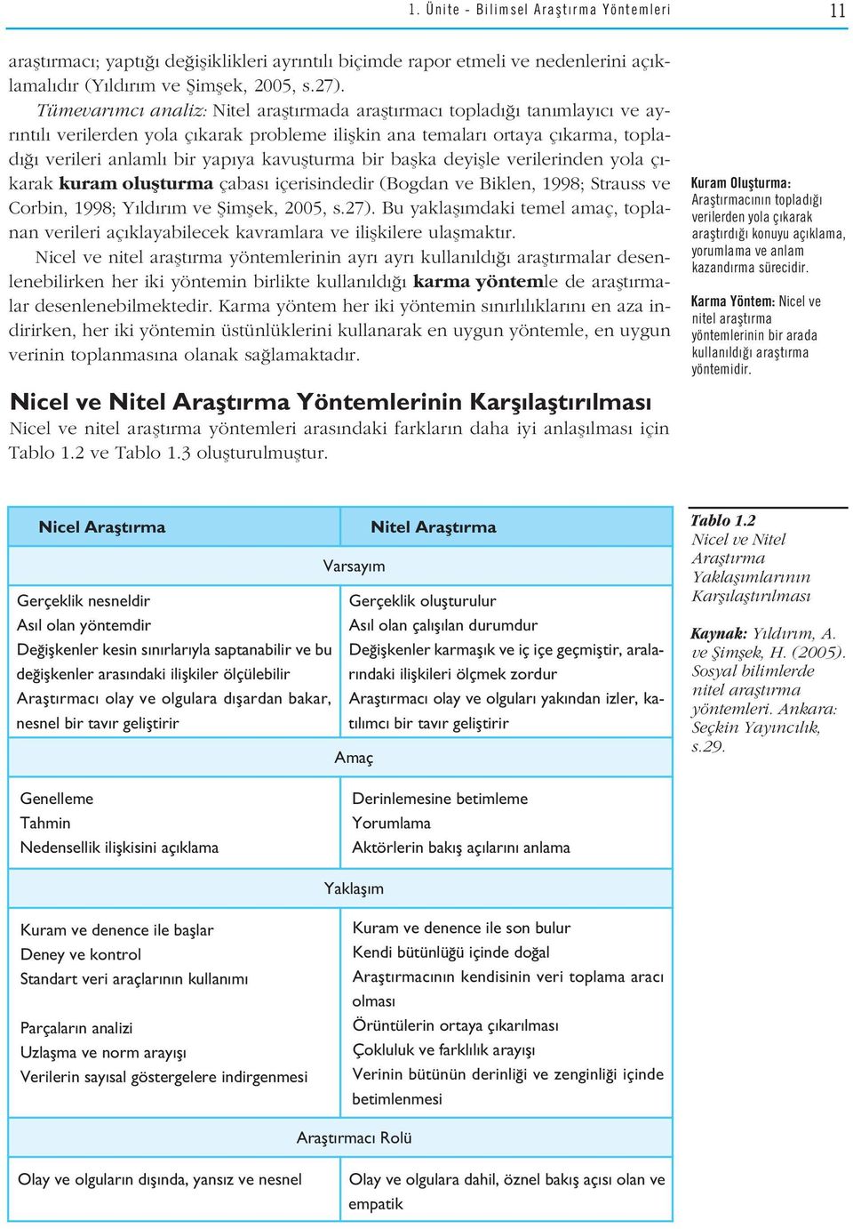 baflka deyiflle verilerinden yola ç - karak kuram oluflturma çabas içerisindedir (Bogdan ve Biklen, 1998; Strauss ve Corbin, 1998; Y ld r m ve fiimflek, 2005, s.27).