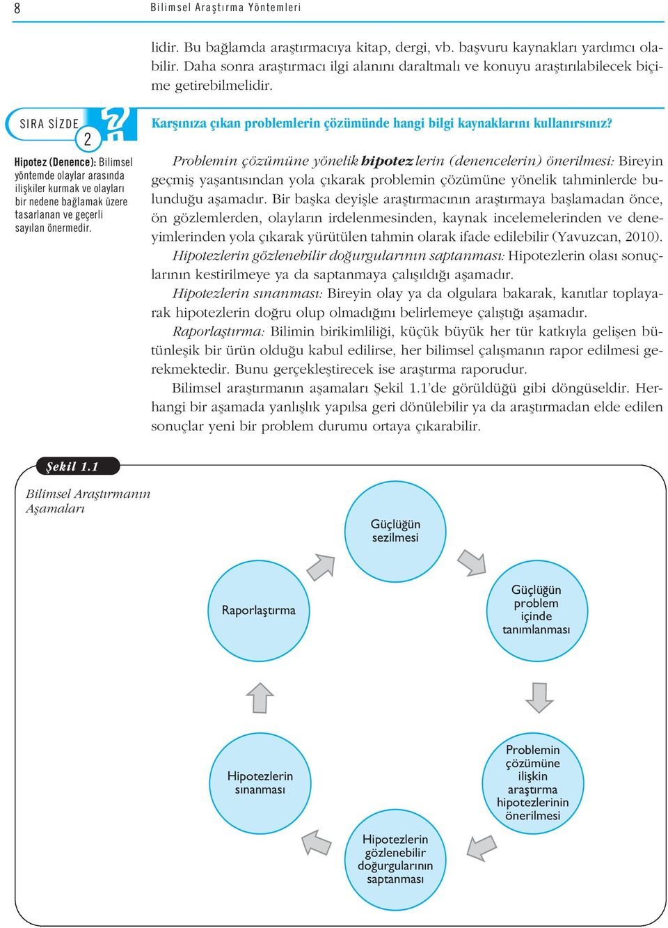 2 Hipotez (Denence): Bilimsel Problemin çözümüne yönelik hipotezlerin (denencelerin) önerilmesi: Bireyin yöntemde DÜfiÜNEL M olaylar aras nda DÜfiÜNEL M geçmifl yaflant s ndan yola ç karak problemin