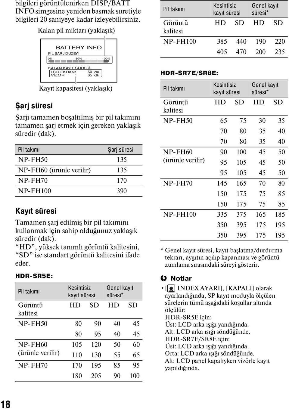 boşaltılmış bir pil takımını tamamen şarj etmek için gereken yaklaşık süredir (dak).