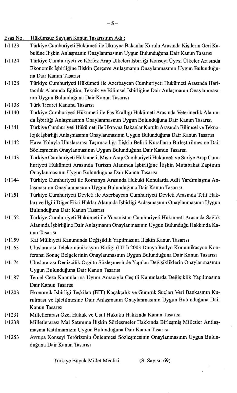 Tasansı 1/1124 Türkiye Cumhuriyeti ve Körfez Arap Ülkeleri İşbirliği Konseyi si Ülkeler Arasında Ekonomik İşbirliğine İlişkin Çerçeve Anlaşmanın Onaylanmasının Uygun Bulunduğuna 1/1128 Türkiye