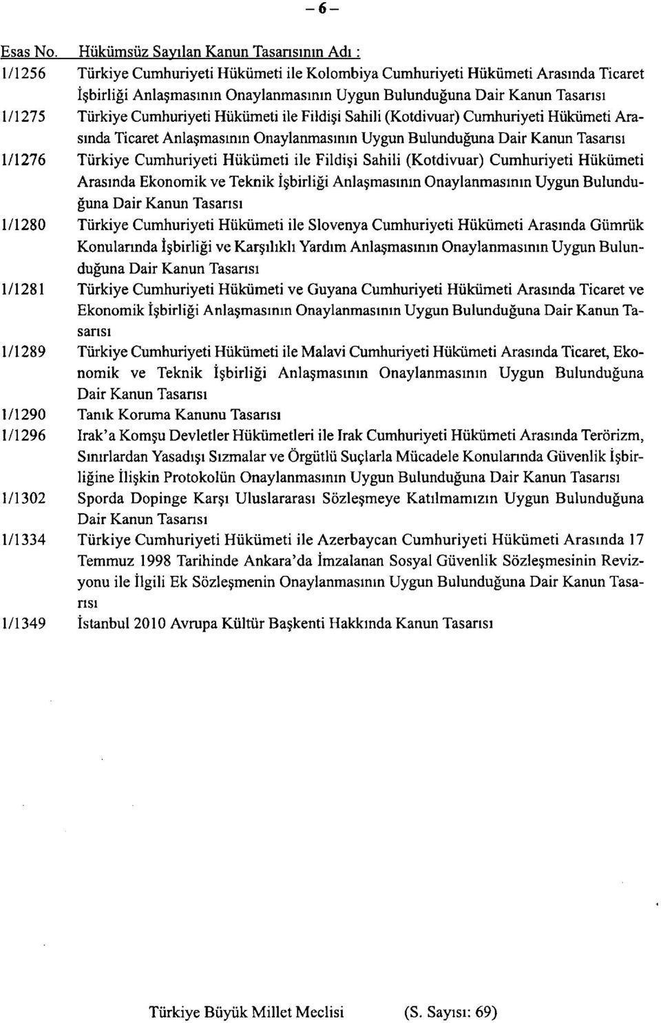 Cumhuriyeti Hükümeti ile Fildişi Sahili (Kotdivuar) Cumhuriyeti Hükümeti Arasında Ticaret Anlaşmasının Onaylanmasının Uygun Bulunduğuna Dair Kanun Tasansı 1/1276 Türkiye Cumhuriyeti Hükümeti ile