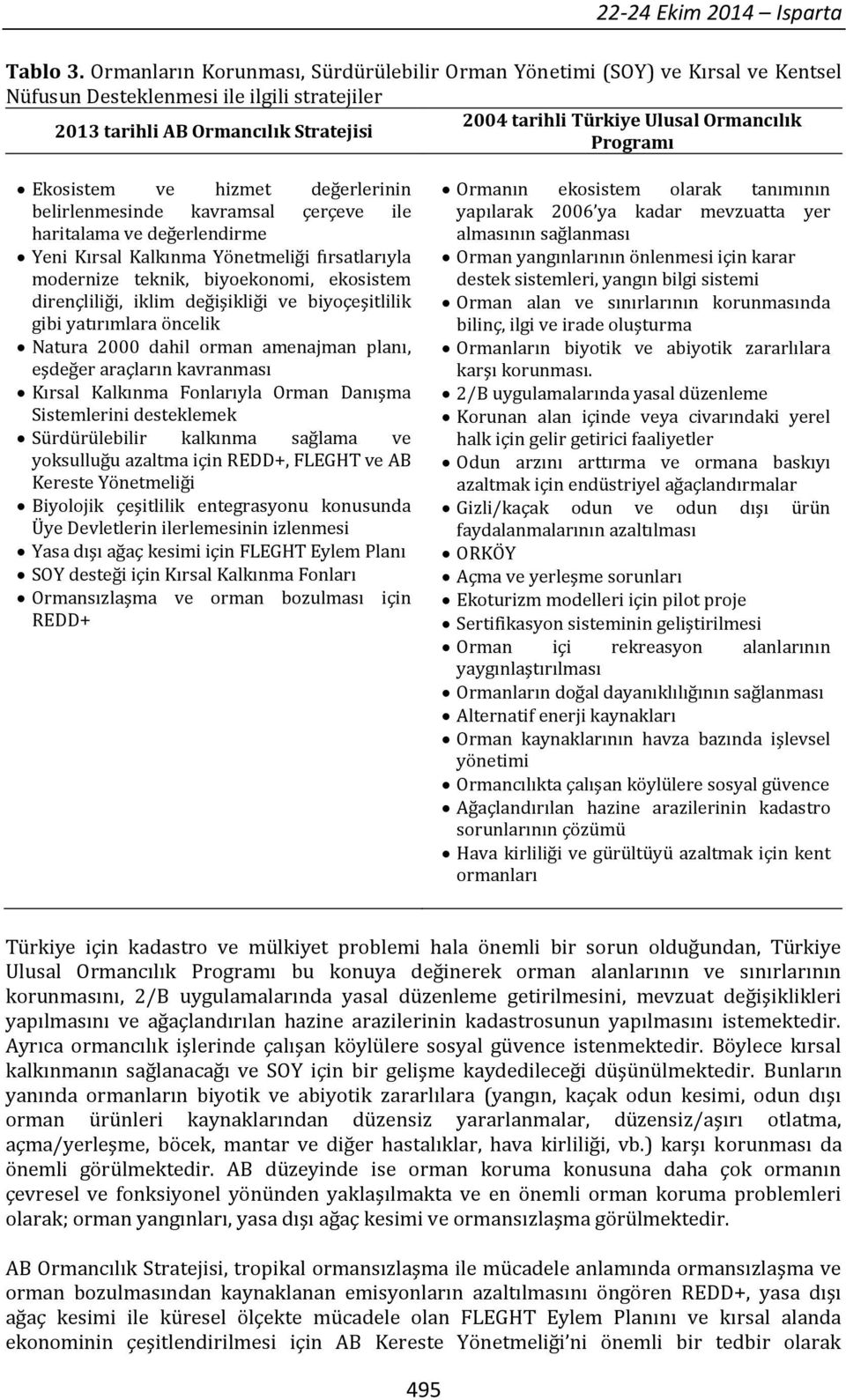 Stratejisi Programı Ekosistem ve hizmet değerlerinin belirlenmesinde kavramsal çerçeve ile haritalama ve değerlendirme Yeni Kırsal Kalkınma Yönetmeliği fırsatlarıyla modernize teknik, biyoekonomi,