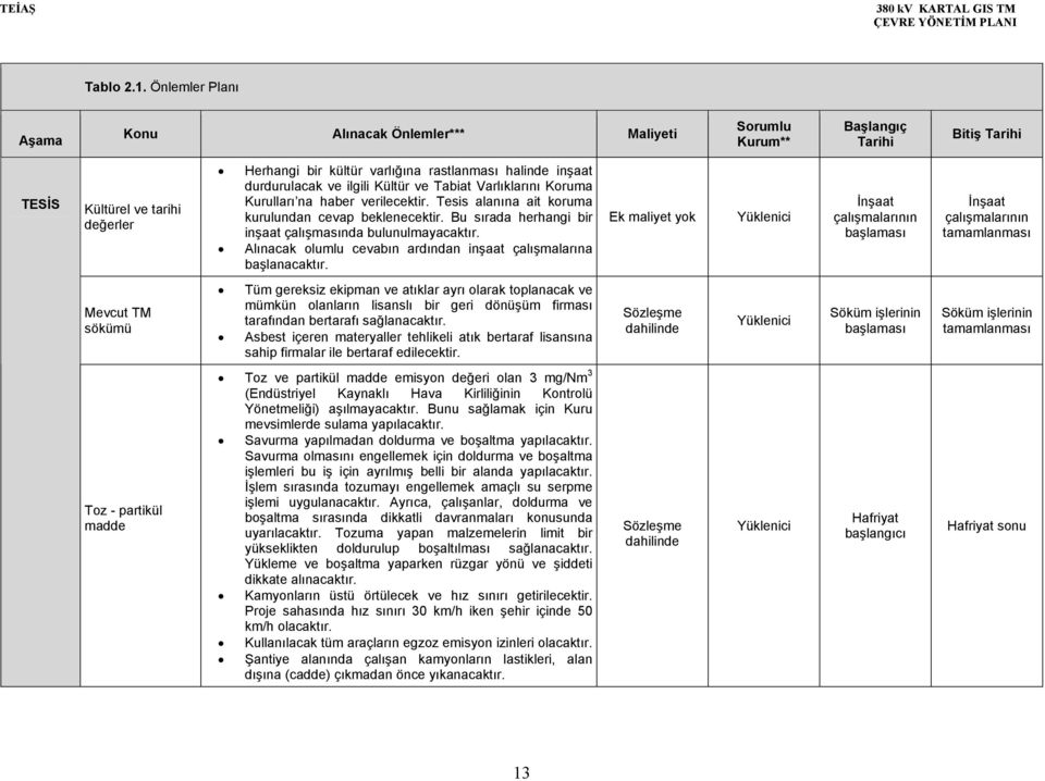 durdurulacak ve ilgili Kültür ve Tabiat Varlıklarını Koruma Kurulları na haber verilecektir. Tesis alanına ait koruma kurulundan cevap beklenecektir.