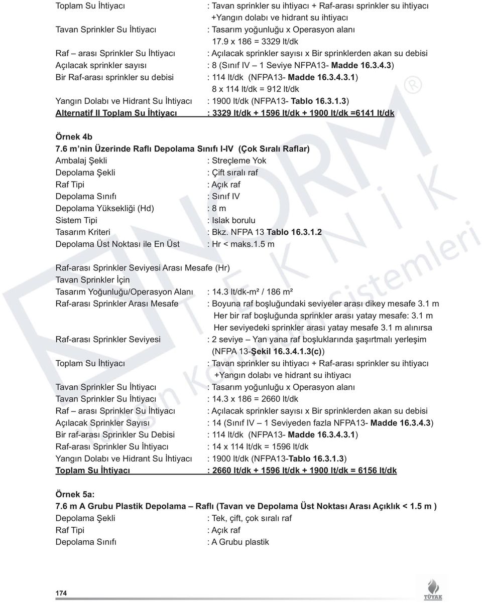 3) Bir Raf-arası sprinkler su debisi : 114 lt/dk (NFPA13- Madde 16.3.4.3.1) 8 x 114 lt/dk = 912 lt/dk Yangın Dolabı ve Hidrant Su İhtiyacı : 1900 lt/dk (NFPA13- Tablo 16.3.1.3) Alternatif II : 3329 lt/dk + 1596 lt/dk + 1900 lt/dk =6141 lt/dk Örnek 4b 7.