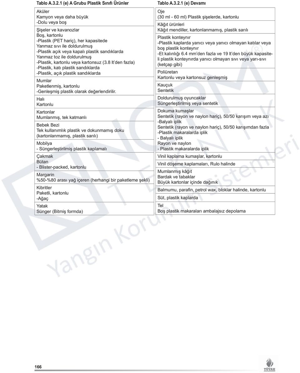 veya kapalı plastik sandıklarda Yanmaz toz ile doldurulmuş -Plastik, kartonlu veya kartonsuz (3.