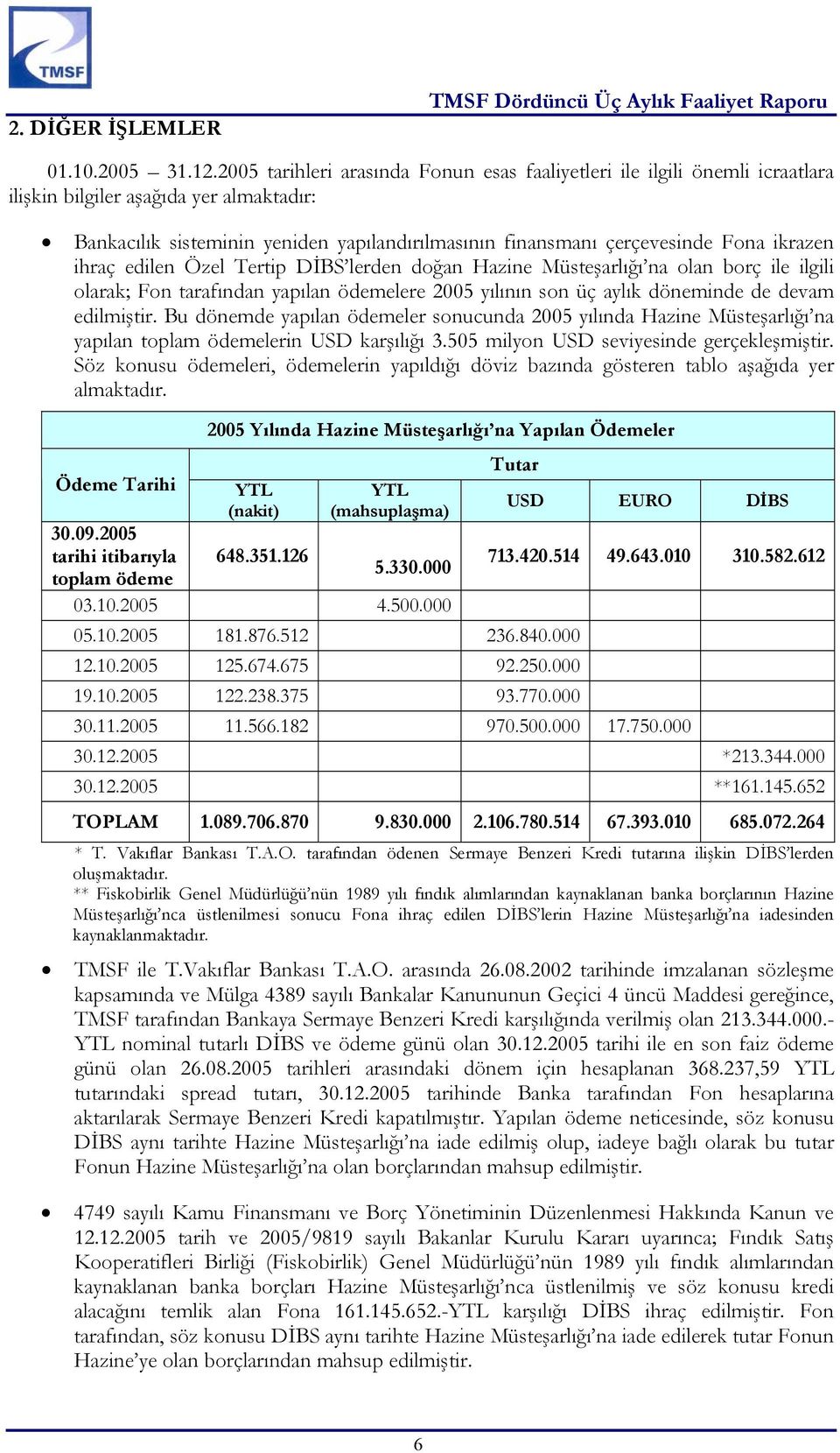 ikrazen ihraç edilen Özel Tertip DİBS lerden doğan Hazine Müsteşarlığı na olan borç ile ilgili olarak; Fon tarafından yapılan ödemelere 2005 yılının son üç aylık döneminde de devam edilmiştir.