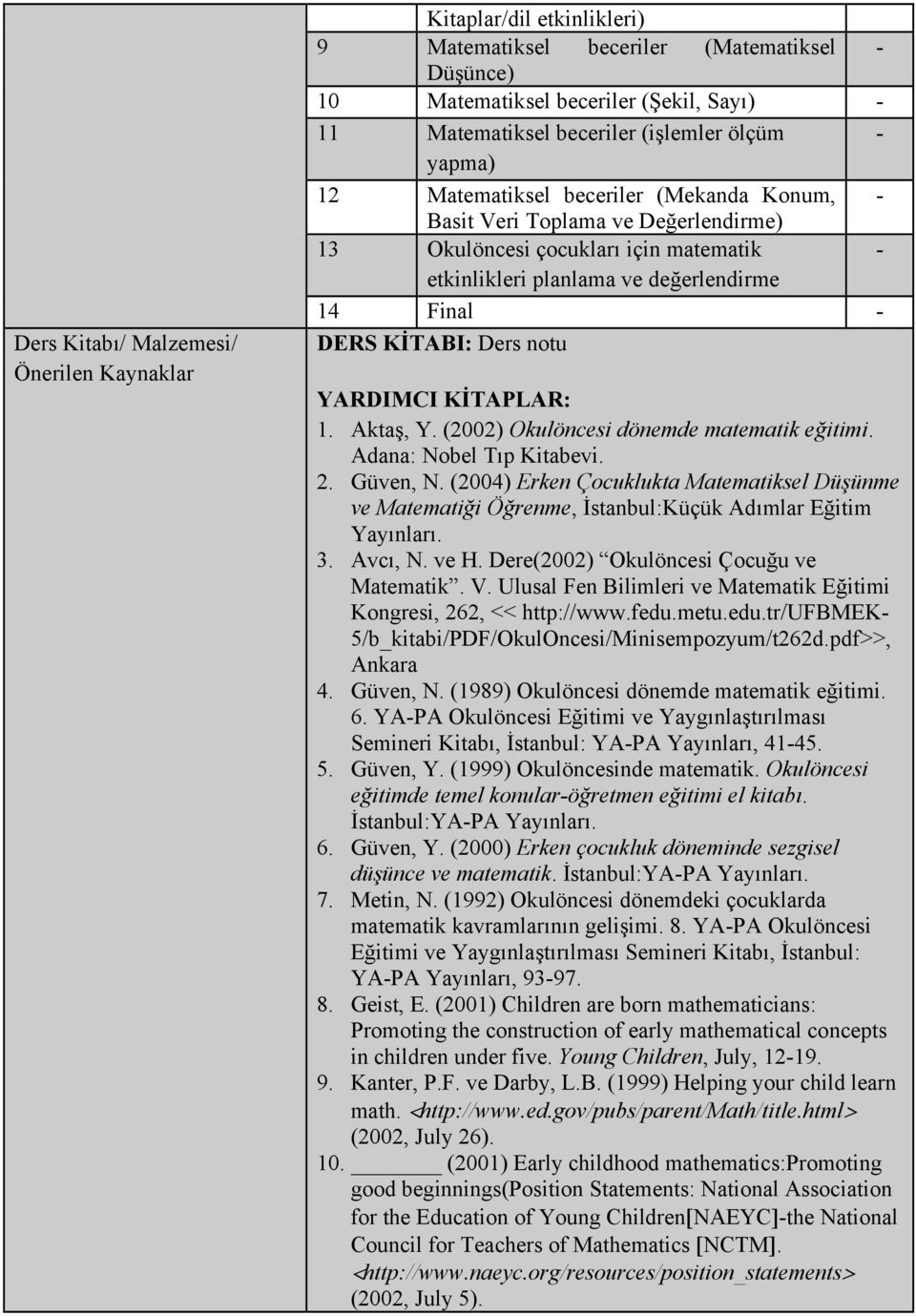 notu YARDIMCI KİTAPLAR:. Aktaş, Y. (2002) Okulöncesi dönemde matematik eğitimi. Adana: Nobel Tıp Kitabevi. 2. Güven, N.