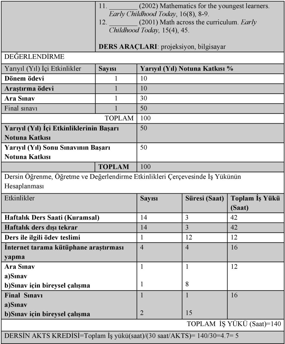 Etkinliklerinin Başarı 50 Notuna Katkısı Yarıyıl (Yıl) Sonu Sınavının Başarı 50 Notuna Katkısı TOPLAM 00 Dersin Öğrenme, Öğretme ve Değerlendirme Etkinlikleri Çerçevesinde İş Yükünün Hesaplanması