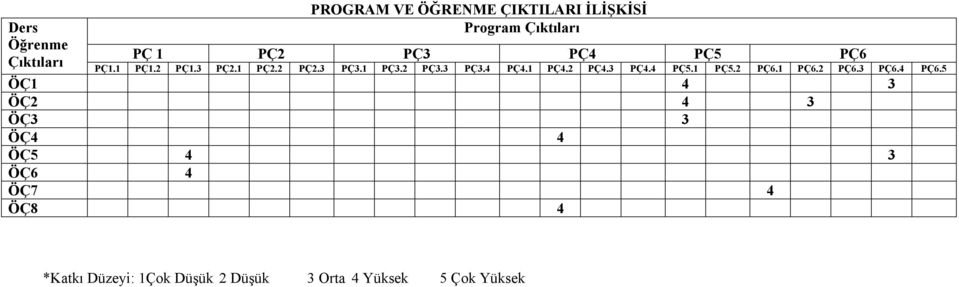 3 PÇ4.4 PÇ5. PÇ5.2 PÇ6. PÇ6.2 PÇ6.3 PÇ6.4 PÇ6.