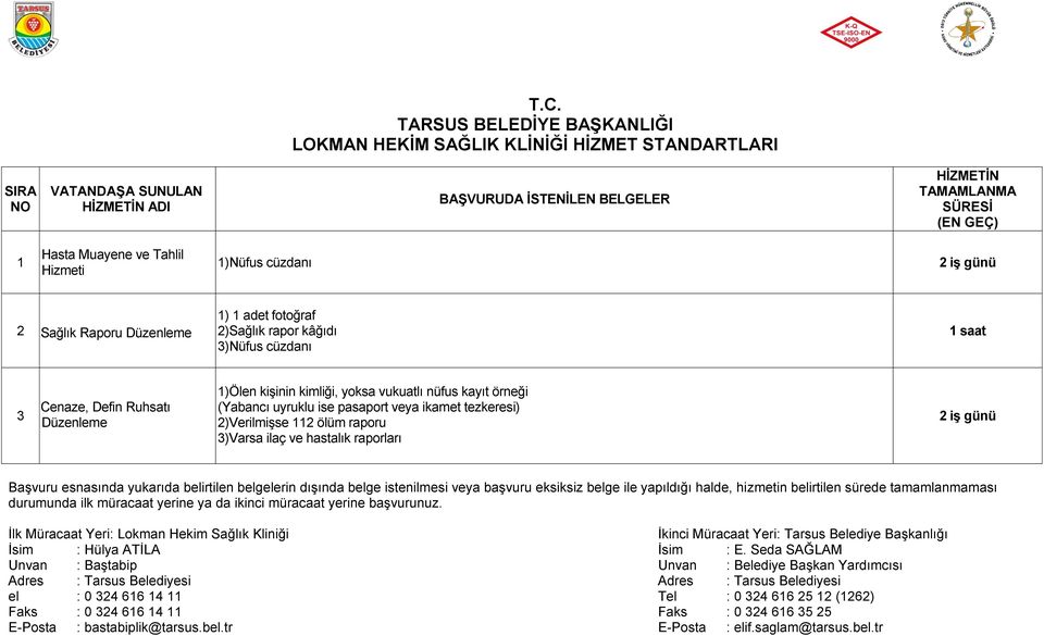raporları 2 iģ günü Ġlk Müracaat Yeri: Lokman Hekim Sağlık Kliniği Ġkinci Müracaat Yeri: Tarsus Belediye BaĢkanlığı Ġsim : Hülya ATĠLA Ġsim : E.