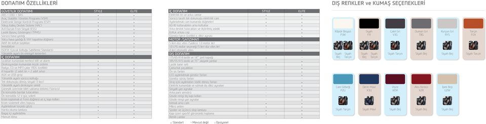 Sabitleme Standartı) Yükseklik ayarlı ön emniyet kemerleri - İÇ DONANIM Uzaktan kumandalı merkezi kilit ve alarm Direksiyondan kumandalı müzik sistemi Radyo, CD ve MP3 çalar (RDS özellikli) 4