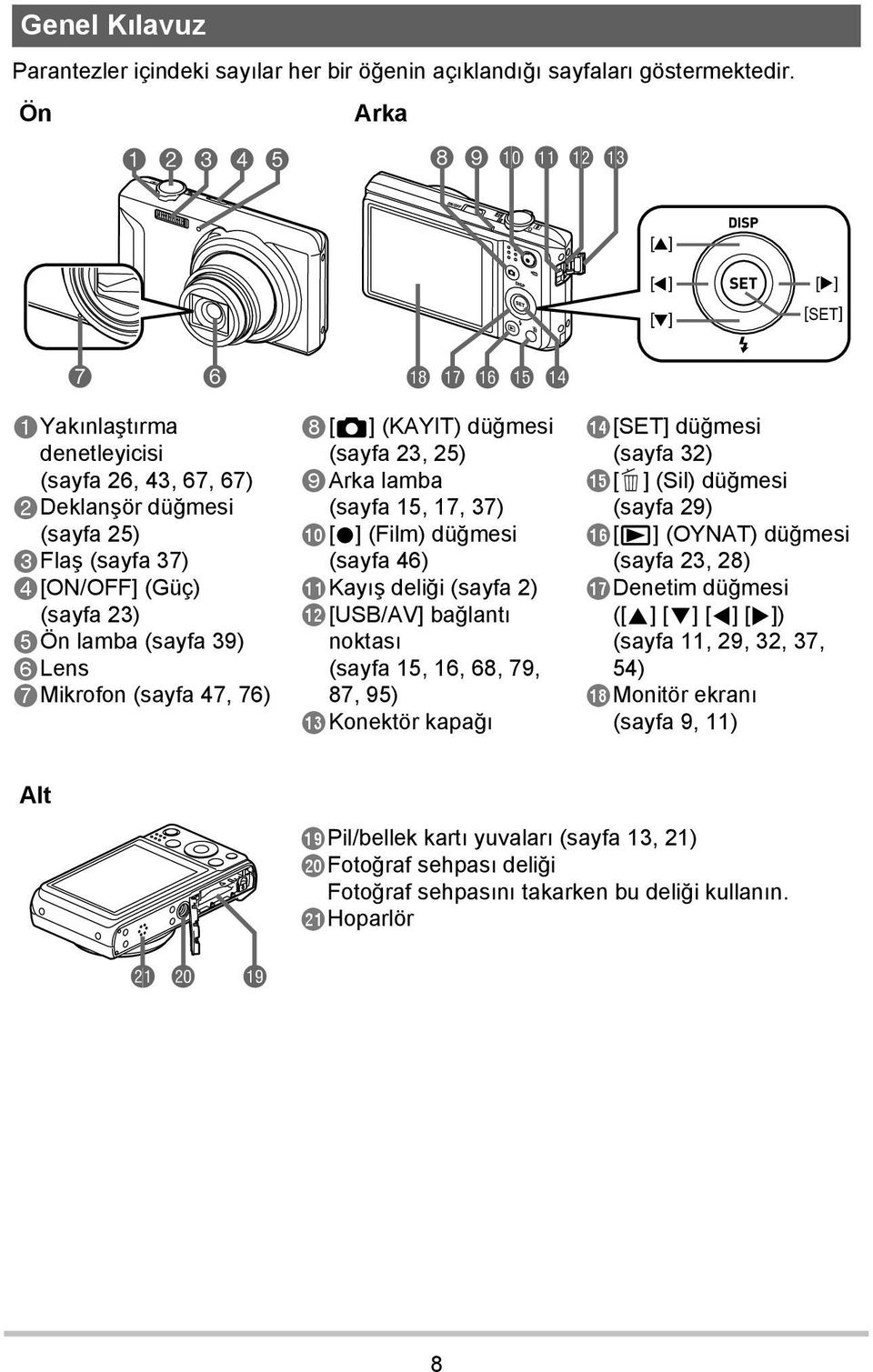 (sayfa 39) 6Lens 7Mikrofon (sayfa 47, 76) bs br bq bp bo 8[r] (KAYIT) düğmesi (sayfa 23, 25) 9Arka lamba (sayfa 15, 17, 37) bk[0] (Film) düğmesi (sayfa 46) blkayış deliği (sayfa 2) bm[usb/av]