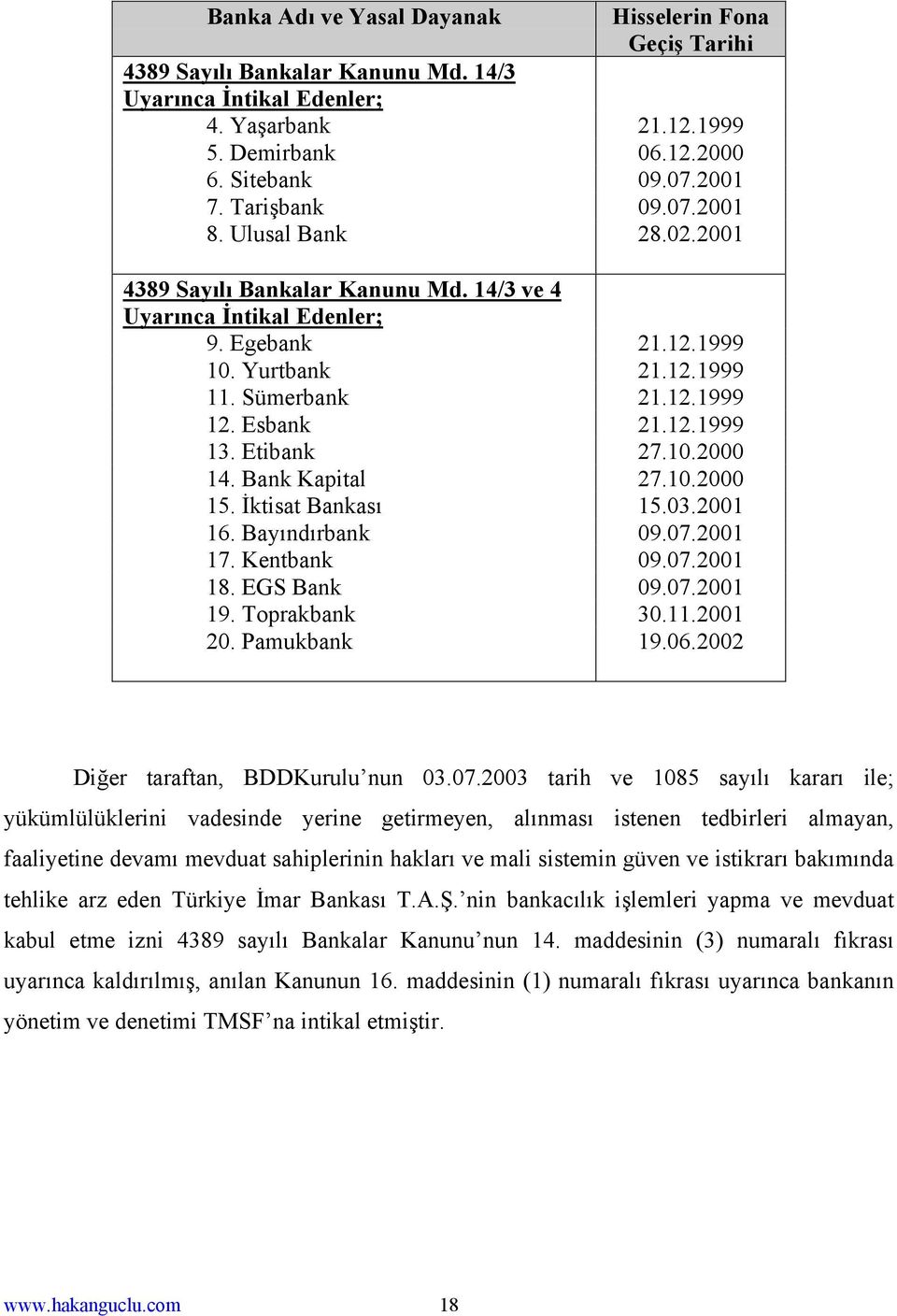 12.1999 13. Etibank 27.10.2000 14. Bank Kapital 27.10.2000 15. İktisat Bankası 15.03.2001 16. Bayındırbank 09.07.2001 17. Kentbank 09.07.2001 18. EGS Bank 09.07.2001 19. Toprakbank 30.11.2001 20.