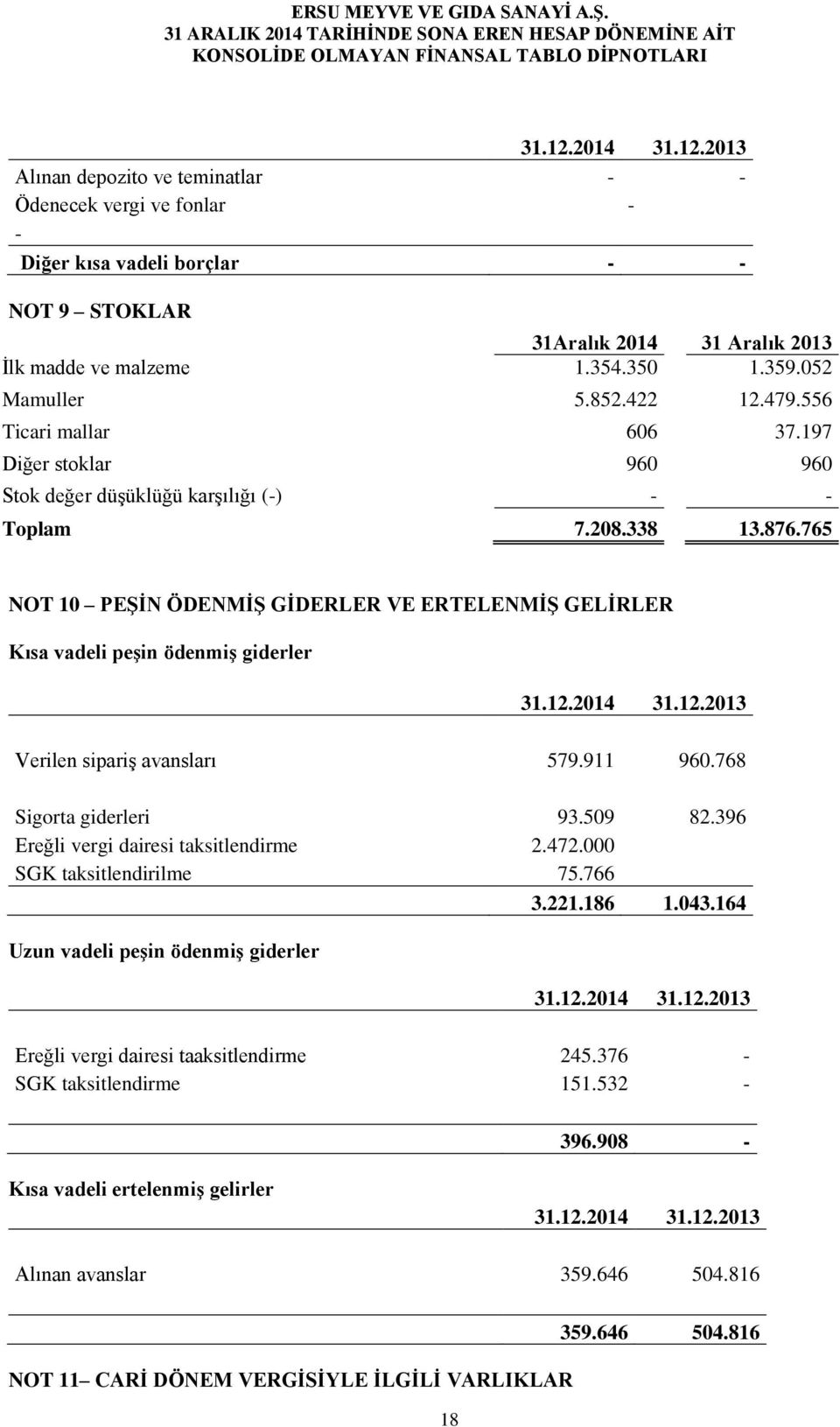 765 NOT 10 PEġĠN ÖDENMĠġ GĠDERLER VE ERTELENMĠġ GELĠRLER Kısa vadeli peģin ödenmiģ giderler Verilen sipariş avansları 579.911 960.768 Sigorta giderleri 93.509 82.