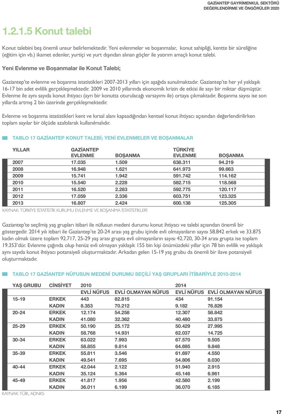 Yeni Evlenme ve Boșanmalar ile Konut Talebi; Gaziantep te evlenme ve boşanma istatistikleri 2007-2013 yılları için aşağıda sunulmaktadır.