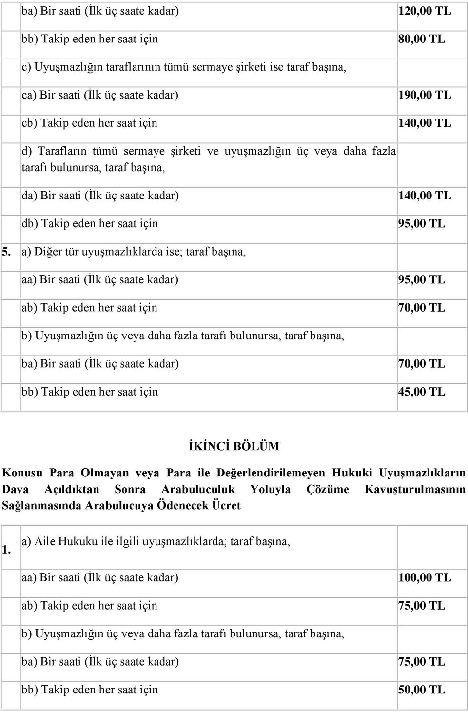 a) Diğer tür uyuşmazlıklarda ise; taraf başına, 95,00 TL 70,00 TL 70,00 TL 45,00 TL İKİNCİ BÖLÜM Konusu Para Olmayan veya Para ile Değerlendirilemeyen Hukuki Uyuşmazlıkların Dava