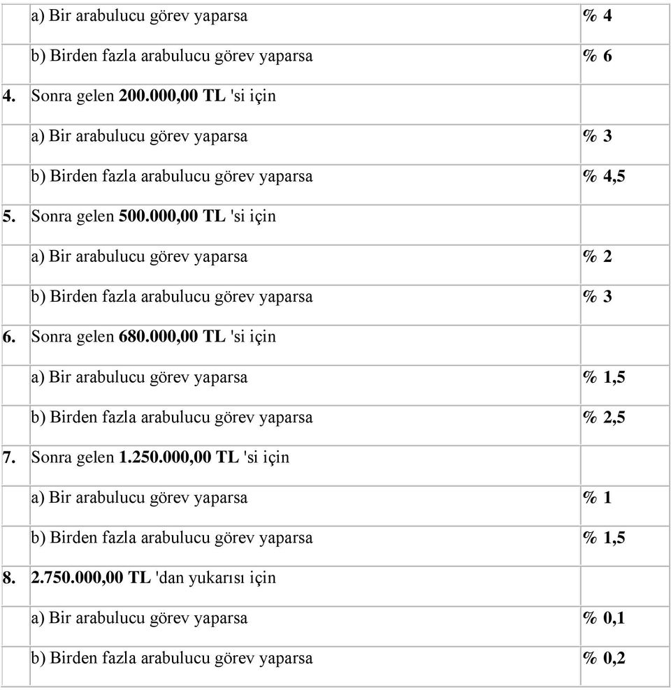 000,00 TL 'si için a) Bir arabulucu görev yaparsa % 2 b) Birden fazla arabulucu görev yaparsa % 3 6. Sonra gelen 680.