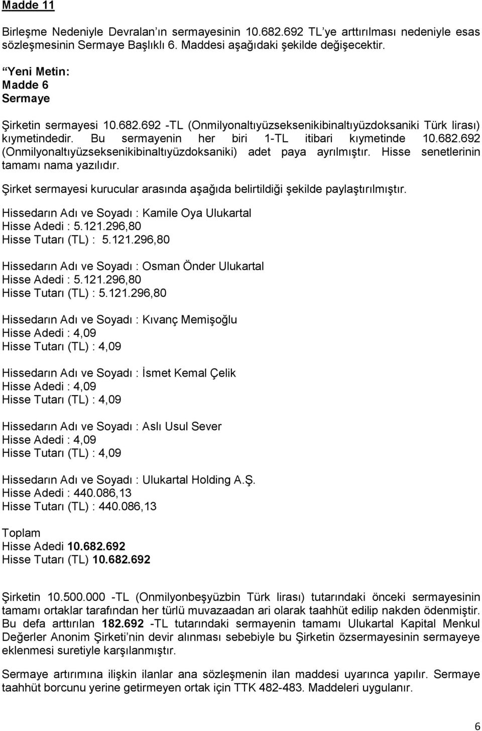 Hisse senetlerinin tamamı nama yazılıdır. Şirket sermayesi kurucular arasında aşağıda belirtildiği şekilde paylaştırılmıştır. Hissedarın Adı ve Soyadı : Kamile Oya Ulukartal Hisse Adedi : 5.121.