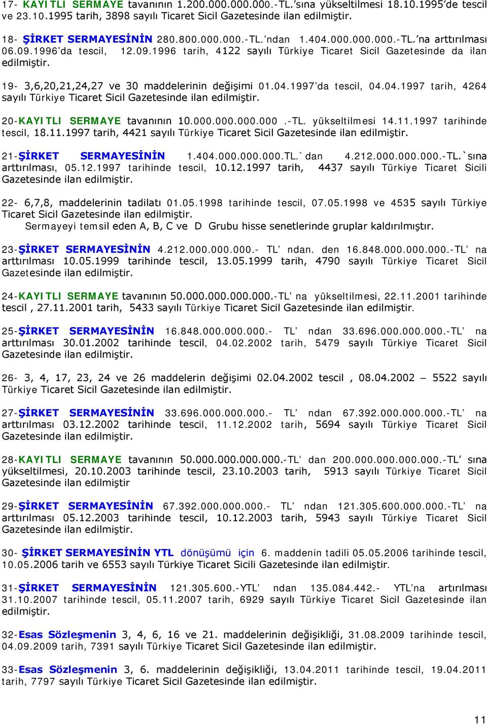 19-3,6,20,21,24,27 ve 30 maddelerinin değişimi 01.04.1997 da tescil, 04.04.1997 tarih, 4264 sayılı Türkiye Ticaret Sicil Gazetesinde ilan edilmiştir. 20-KAYITLI SERMAYE tavanının 10.000.000.000.000.-TL.