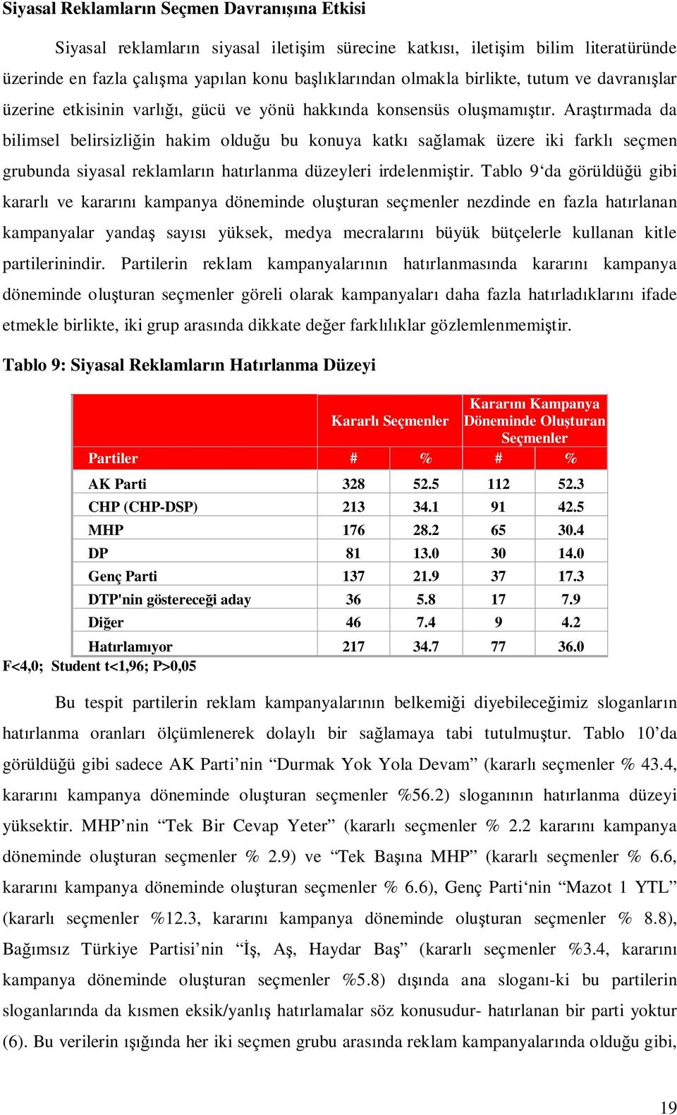 Ararmada da bilimsel belirsizliin hakim olduu bu konuya katk salamak üzere iki farkl seçmen grubunda siyasal reklamlarn hatrlanma düzeyleri irdelenmitir.