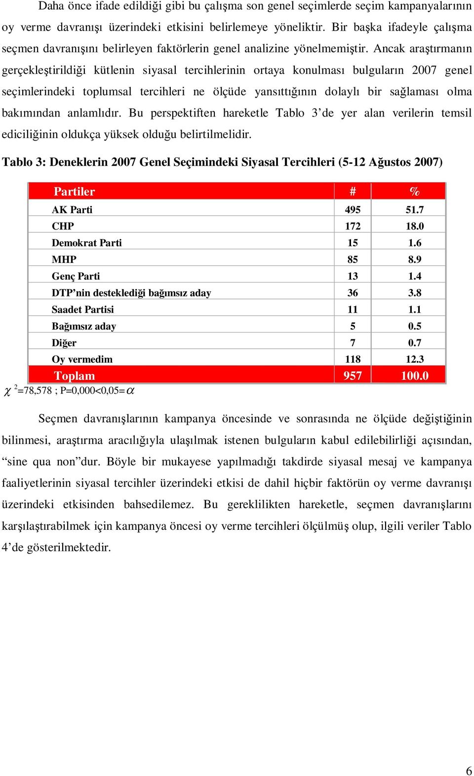 Ancak ararmann gerçekletirildii kütlenin siyasal tercihlerinin ortaya konulmas bulgularn 2007 genel seçimlerindeki toplumsal tercihleri ne ölçüde yansttn dolayl bir salamas olma bakndan anlamlr.