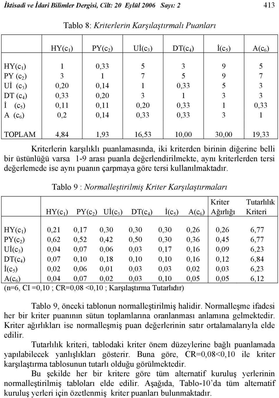 karşılıklı puanlamasında, iki kriterden birinin diğerine belli bir üstünlüğü varsa 1-9 arası puanla değerlendirilmekte, aynı kriterlerden tersi değerlemede ise aynı puanın çarpmaya göre tersi