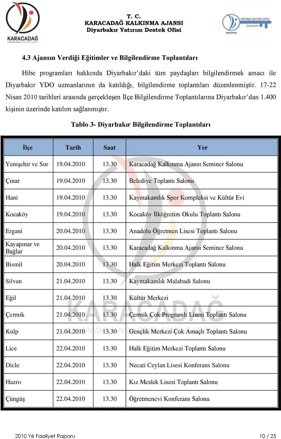 Tablo 3- Diyarbakır Bilgilendirme Toplantıları Ġlçe Tarih Saat Yer YeniĢehir ve Sur 19.04.2010 13.30 Karacadağ Kalkınma Ajansı Seminer Salonu Çınar 19.04.2010 13.30 Belediye Toplantı Salonu Hani 19.