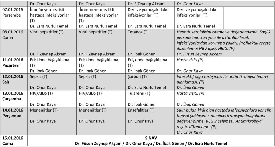 Menenjitler Tetanoz Şarbon Tularemi Ensefalitler infeksiyonları Hepatit serolojisini isteme ve değerlendirme.