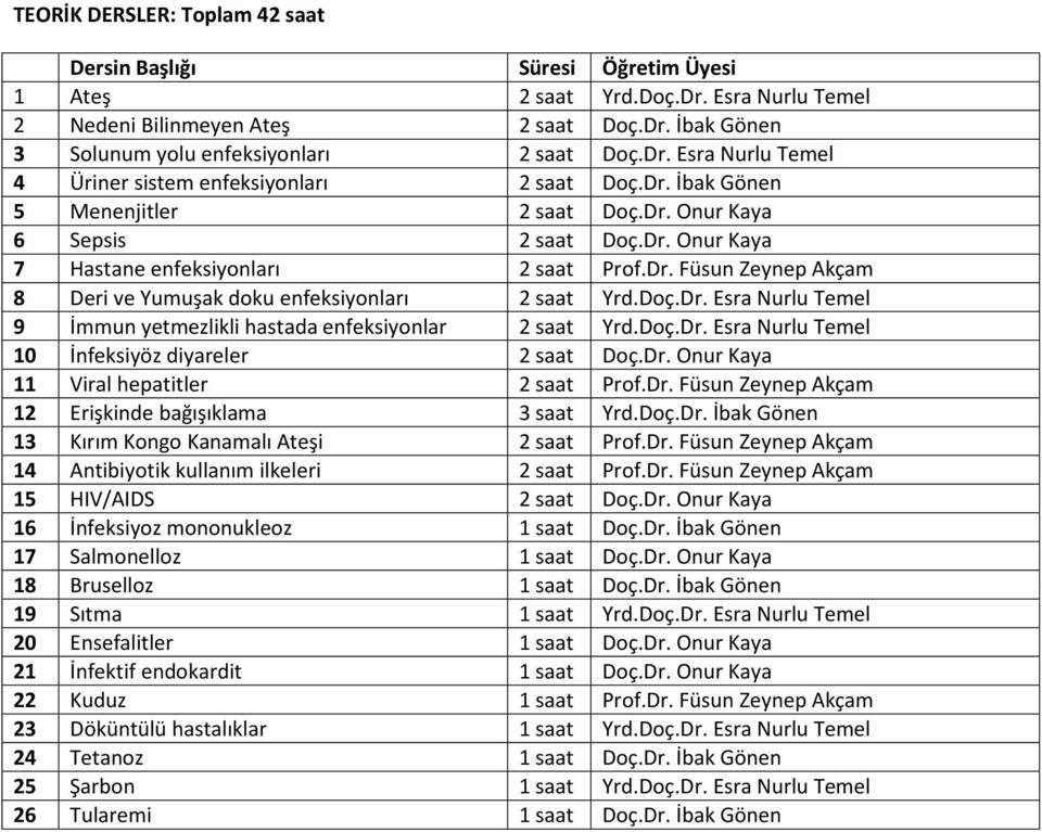 11 Viral hepatitler 2 saat Prof. 12 3 saat Yrd.Doç. 13 Kırım Kongo Kanamalı Ateşi 2 saat Prof. 14 ilkeleri 2 saat Prof. 15 HIV/AIDS 2 saat Doç. 16 İnfeksiyoz mononukleoz 1 saat Doç.