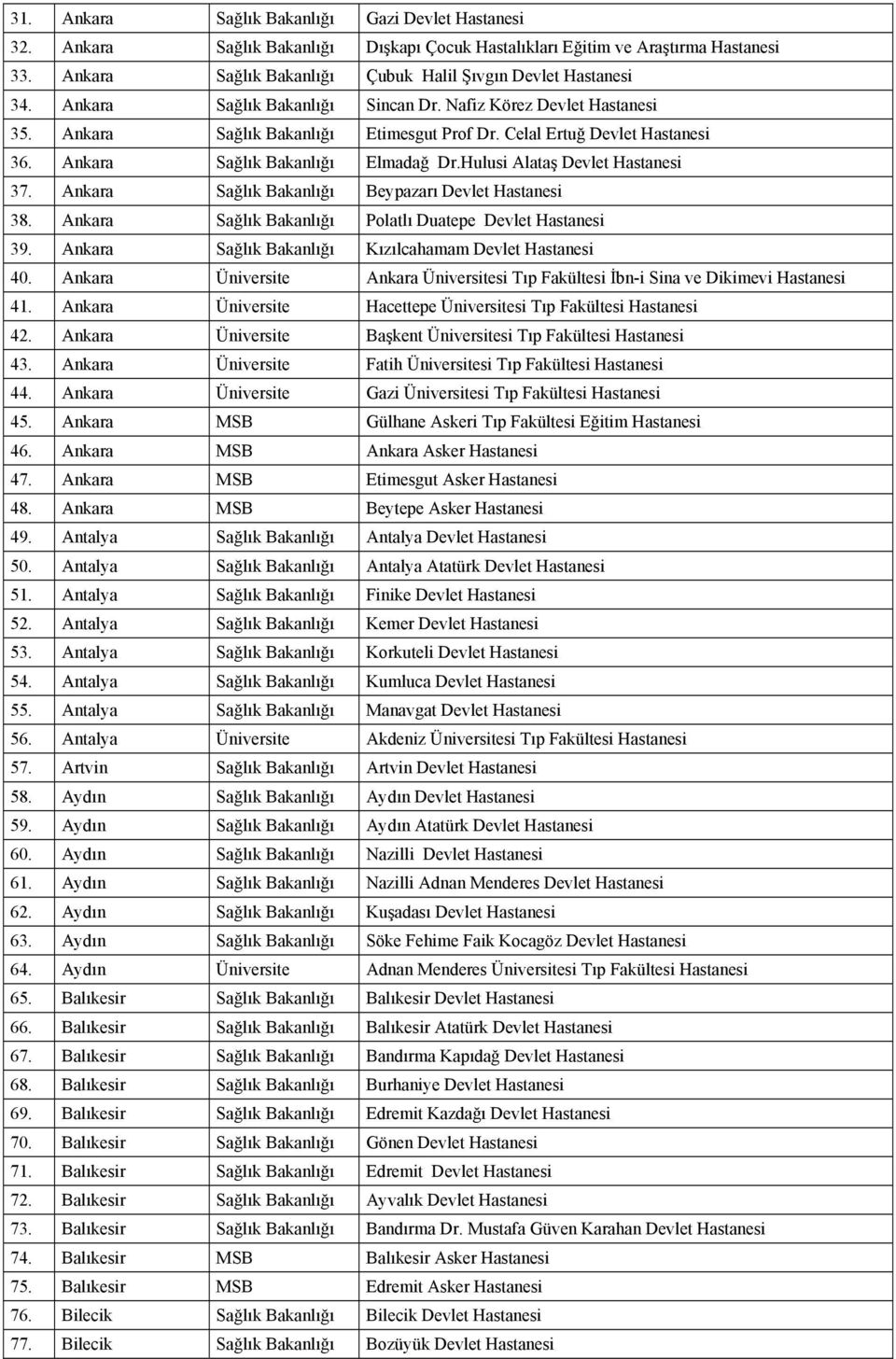Ankara Sağlık Bakanlığı Beypazarı Devlet 38. Ankara Sağlık Bakanlığı Polatlı Duatepe Devlet 39. Ankara Sağlık Bakanlığı Kızılcahamam Devlet 40.