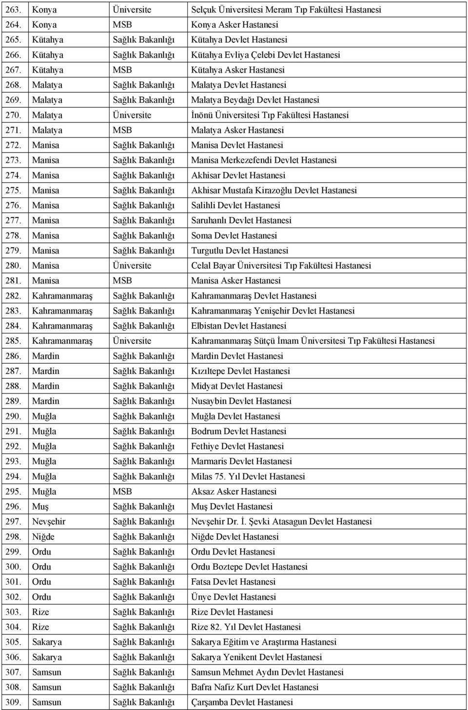 Malatya MSB Malatya Asker 272. Manisa Sağlık Bakanlığı Manisa Devlet 273. Manisa Sağlık Bakanlığı Manisa Merkezefendi Devlet 274. Manisa Sağlık Bakanlığı Akhisar Devlet 275.