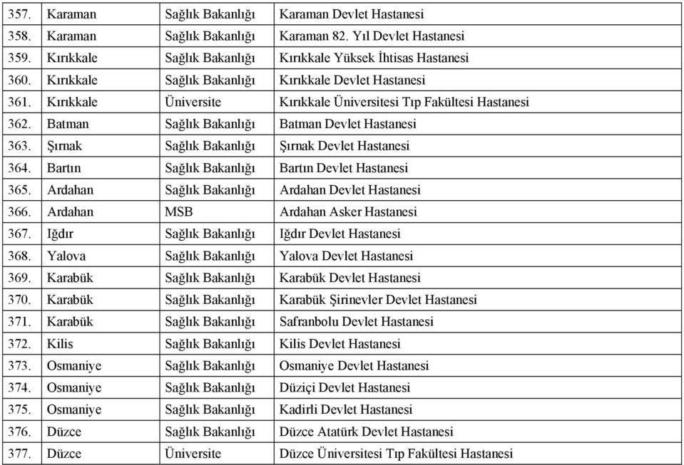 Bartın Sağlık Bakanlığı Bartın Devlet 365. Ardahan Sağlık Bakanlığı Ardahan Devlet 366. Ardahan MSB Ardahan Asker 367. Iğdır Sağlık Bakanlığı Iğdır Devlet 368.