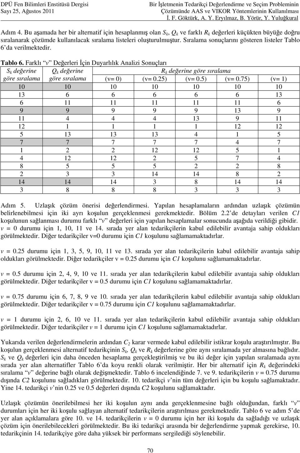 S değerine Q değerine R değerine göre sıralama göre sıralama göre sıralama (v= 0) (v= 025) (v= 05) (v= 075) (v= 1) 10 10 10 10 10 10 10 13 6 6 6 6 6 13 6 11 11 11 11 11 6 9 9 9 9 9 13 9 11 4 4 4 13 9