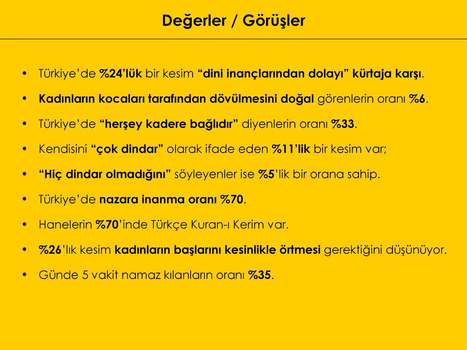 Kendisini çok dindar olarak ifade eden %11 lik bir kesim var; Hiç dindar olmadığını söyleyenler ise %5 lik bir orana sahip.