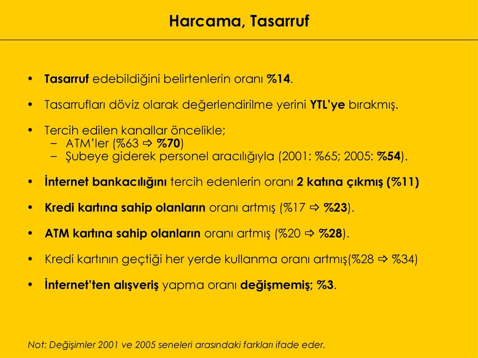 İnternet bankacılığını tercih edenlerin oranı 2 katına çıkmış (%11) Kredi kartına sahip olanların oranı artmış (%17 %23).