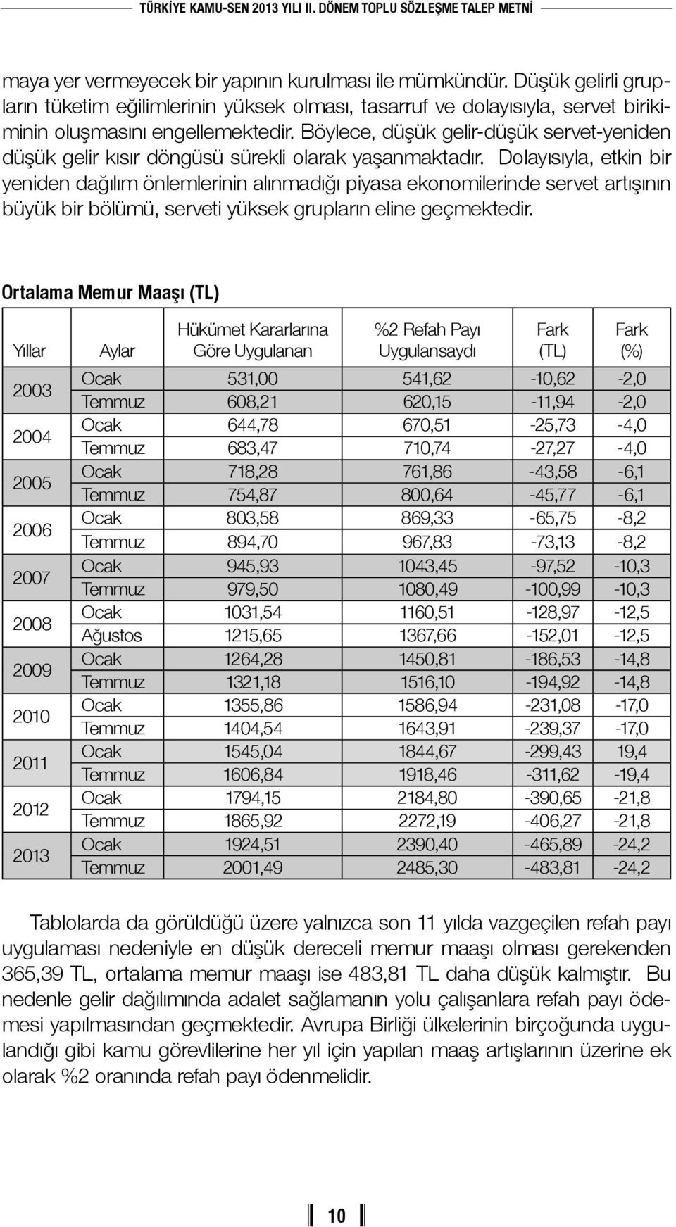 Dolayısıyla, etkin bir yeniden dağılım önlemlerinin alınmadığı piyasa ekonomilerinde servet artışının büyük bir bölümü, serveti yüksek grupların eline geçmektedir.