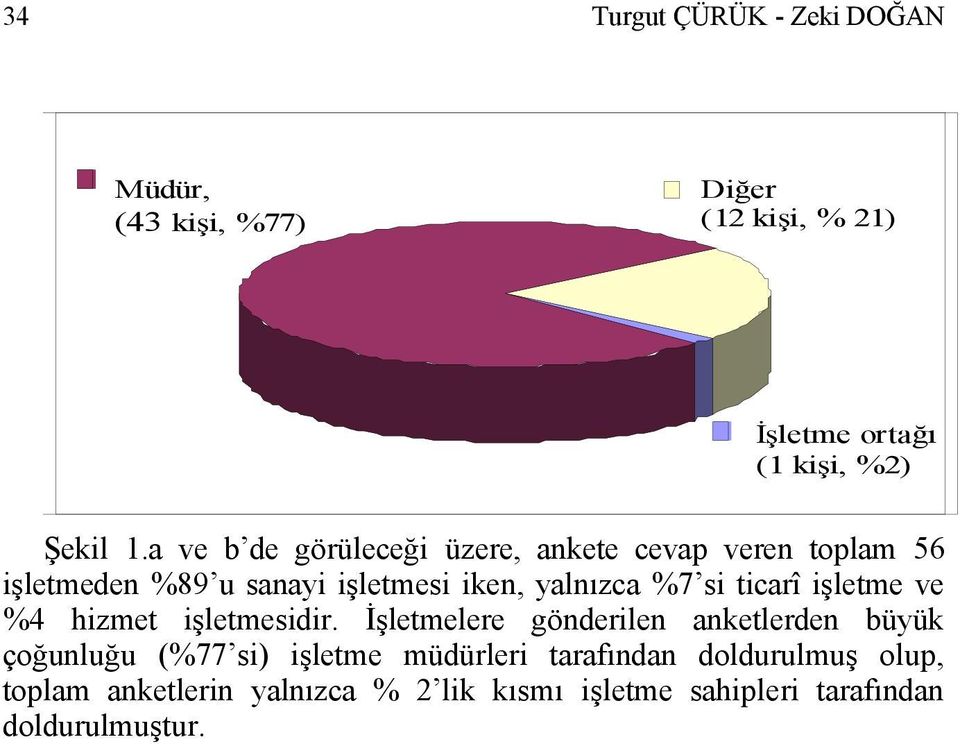 ticarî işletme ve 4 hizmet işletmesidir.