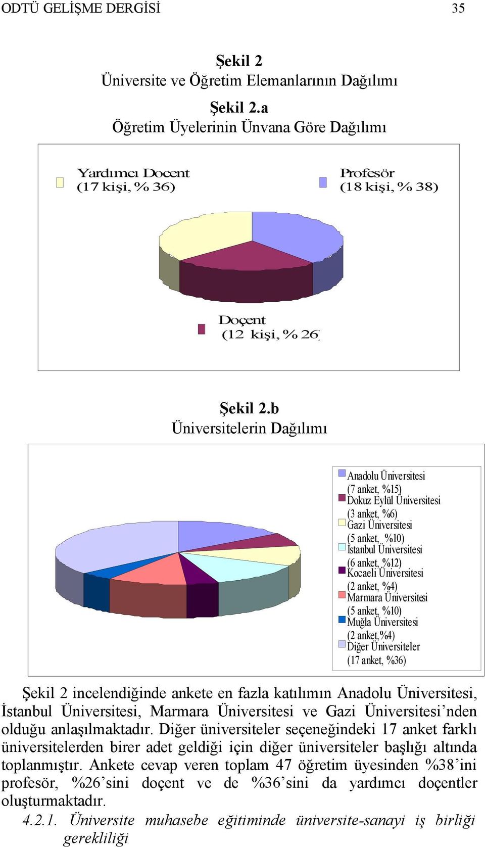 b Üniversitelerin Dağılımı Anadolu Üniversitesi (7 anket, 15) Dokuz Eylül Üniversitesi (3 anket, 6) Gazi Üniversitesi (5 anket, 10) İstanbul Üniversitesi (6 anket, 12) Kocaeli Üniversitesi (2 anket,